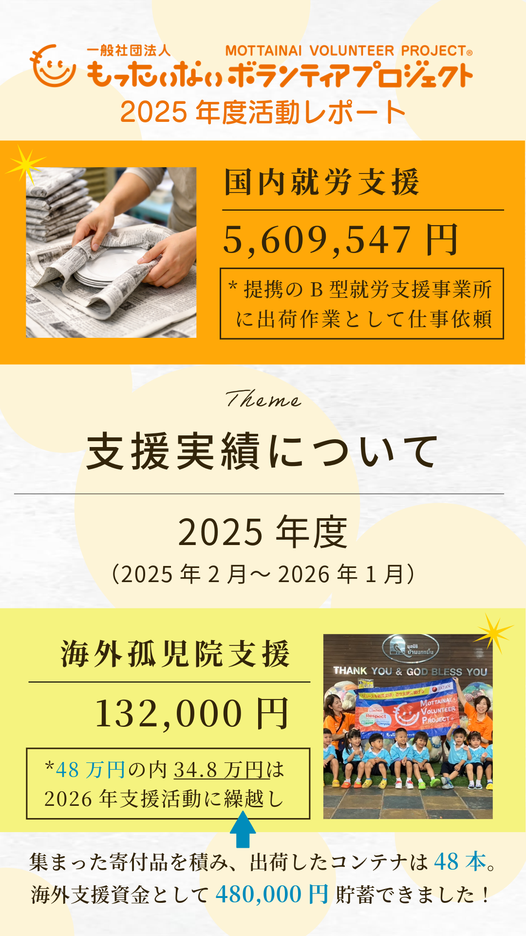 2025年度 支援活動報告